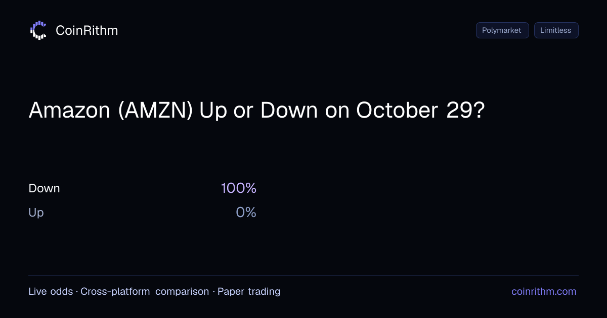 Amazon (AMZN) Up or Down on October 29? - Compare Polymarket vs ...
