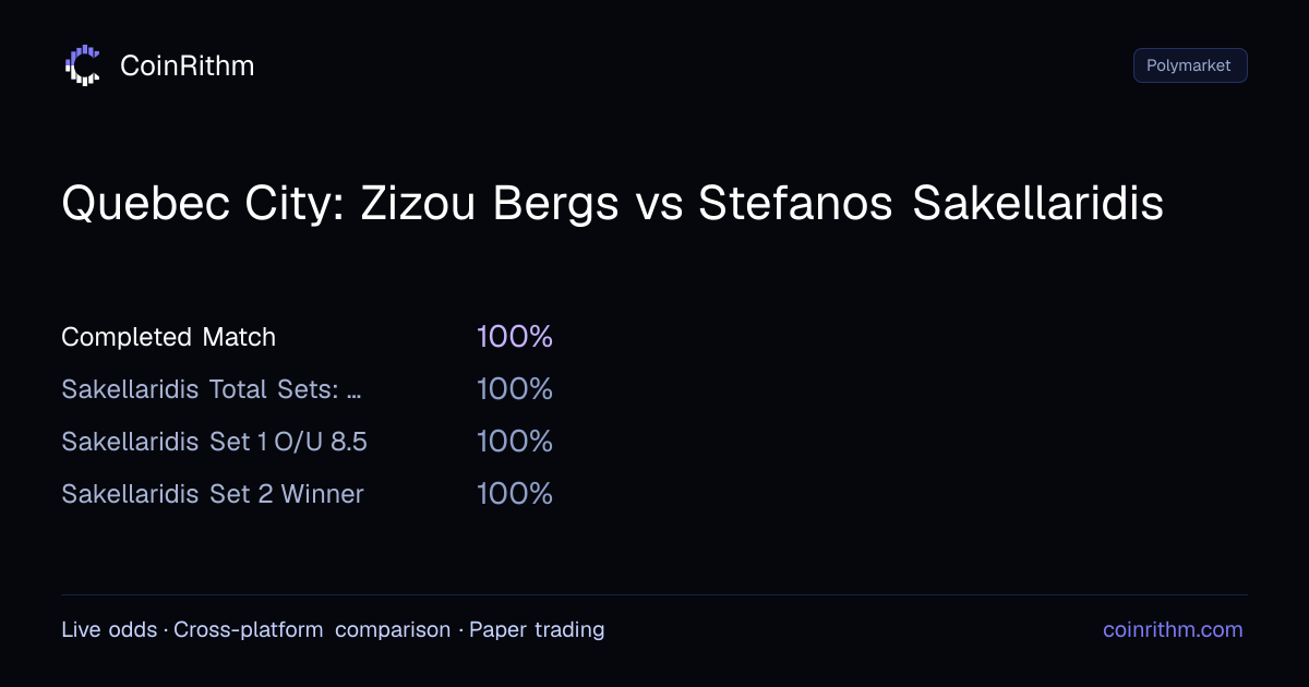 Quebec City: Zizou Bergs vs Stefanos Sakellaridis - Awaiting Resolution ...