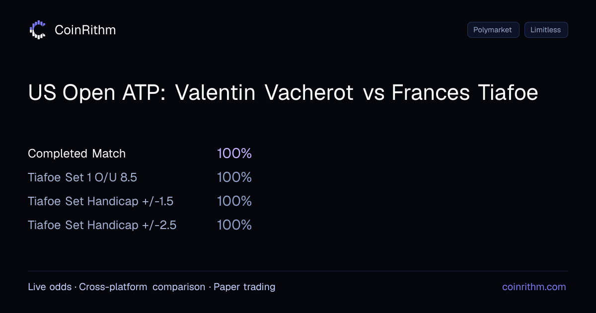 US Open ATP: Valentin Vacherot vs Frances Tiafoe - Compare Odds on 4