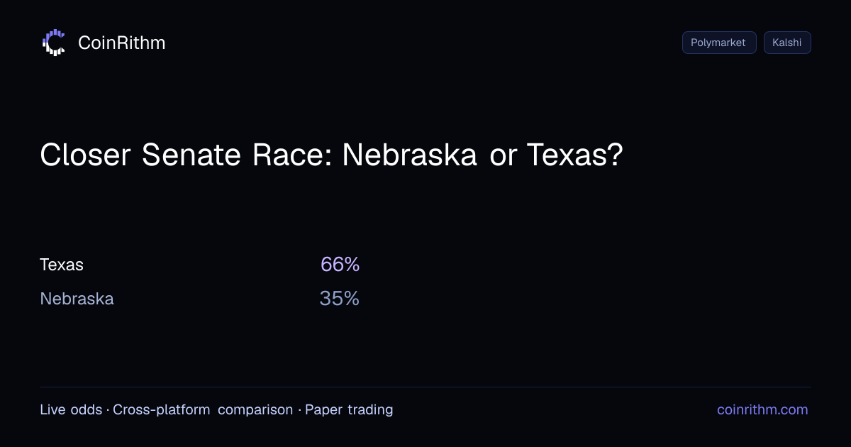 Closer Senate Race: Nebraska or Texas? - Compare Polymarket vs Kalshi ...