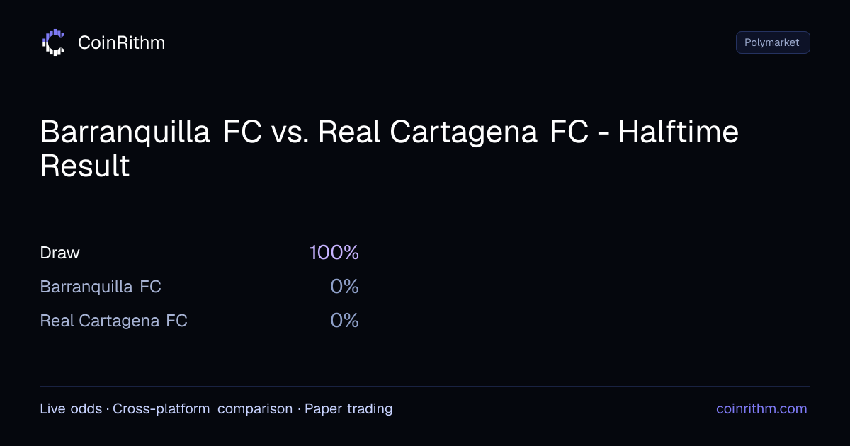 Barranquilla FC vs. Real Cartagena FC - Halftime Result - Result: Draw ...