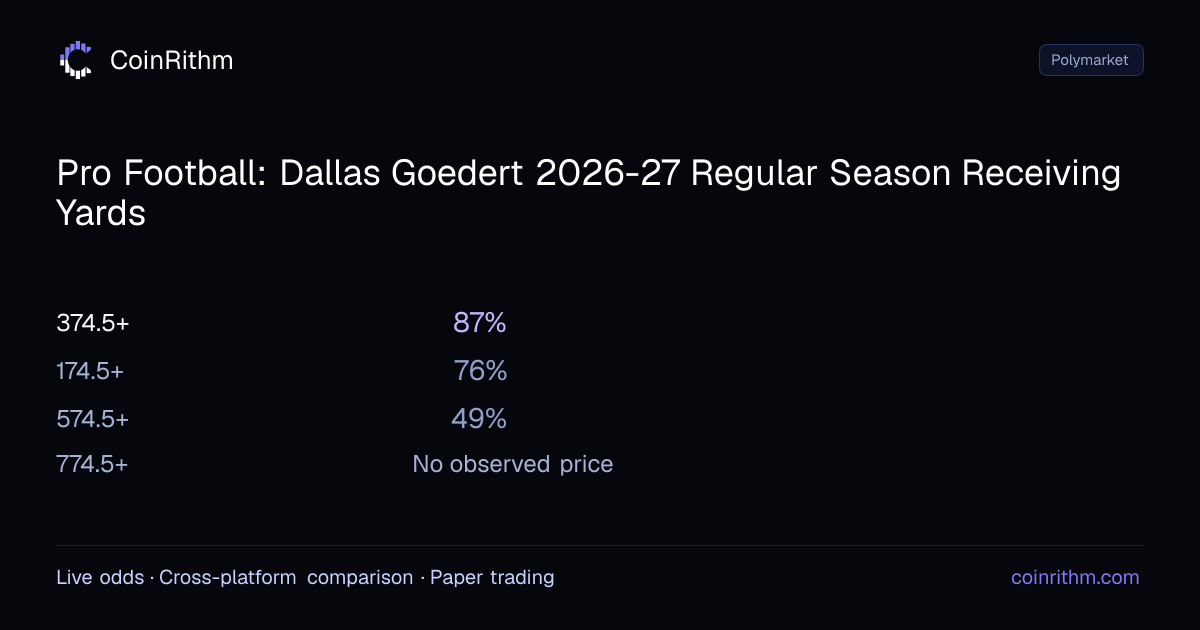 Pro Football: Dallas Goedert 2026-27 Regular Season Receiving Yards ...