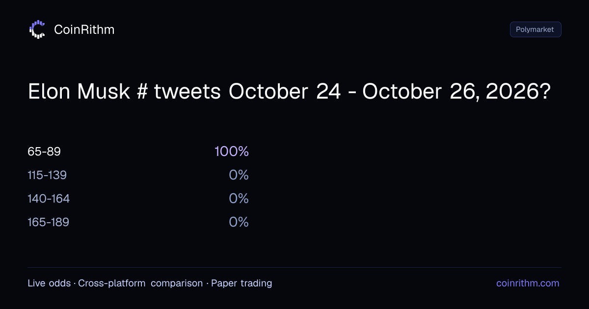 Elon Musk # tweets October 24 - October 26, 2026? - Result: 65-89 ...