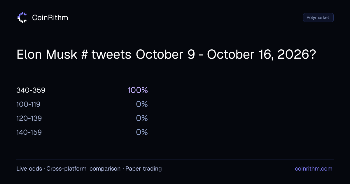 Elon Musk # tweets October 9 - October 16, 2026? - Result: 340-359 ...