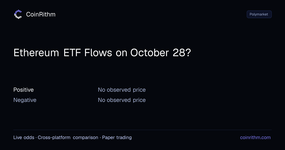 Ethereum ETF Flows on October 28? - Polymarket Odds | CoinRithm
