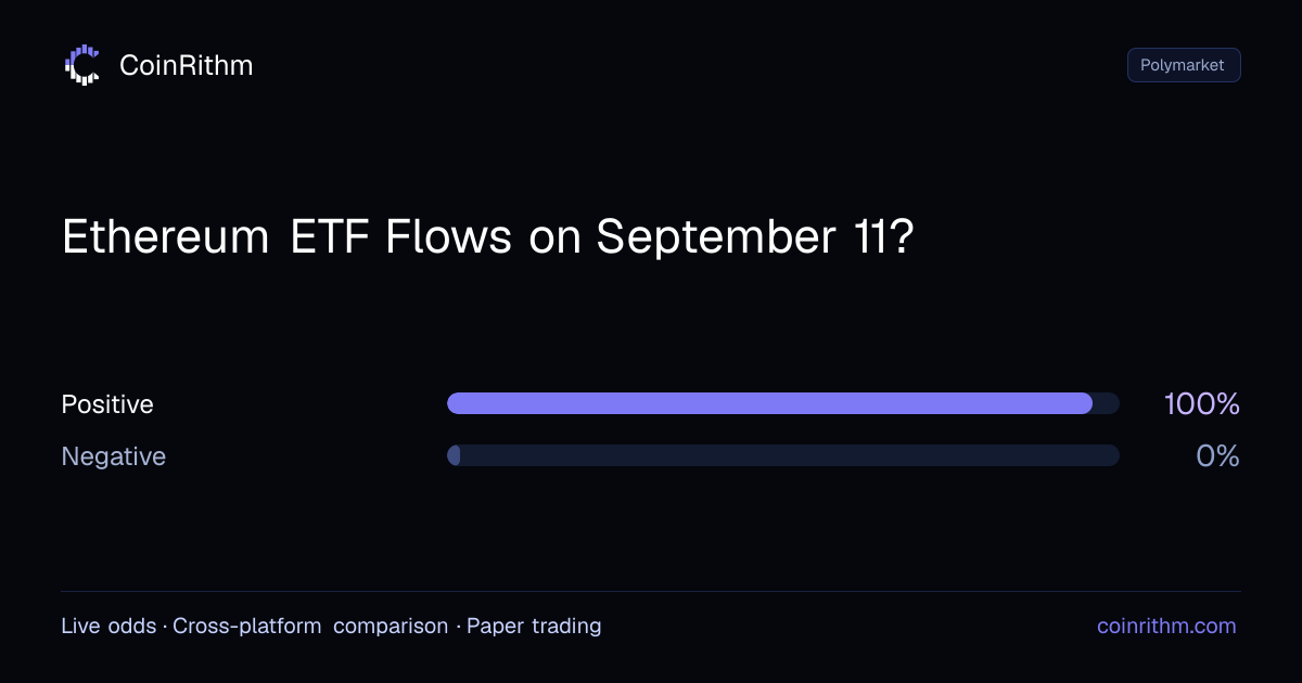 Ethereum ETF Flows on September 11? - Result: Positive | CoinRithm