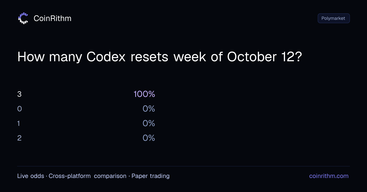How many Codex resets week of October 12? - Result: How many Codex ...