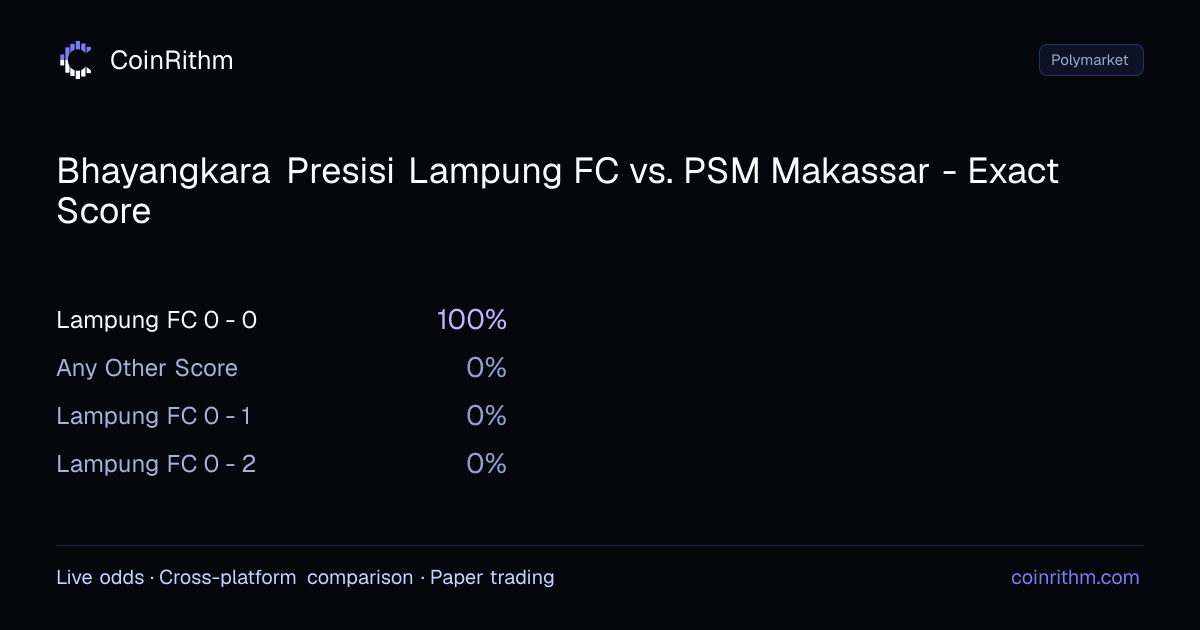 Bhayangkara Presisi Lampung FC vs. PSM Makassar - Exact Score ...