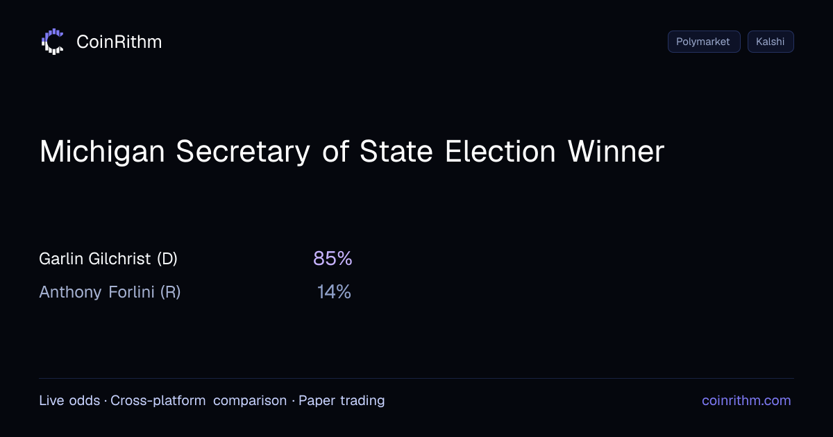 Michigan Secretary of State Election Winner - Compare Polymarket vs ...