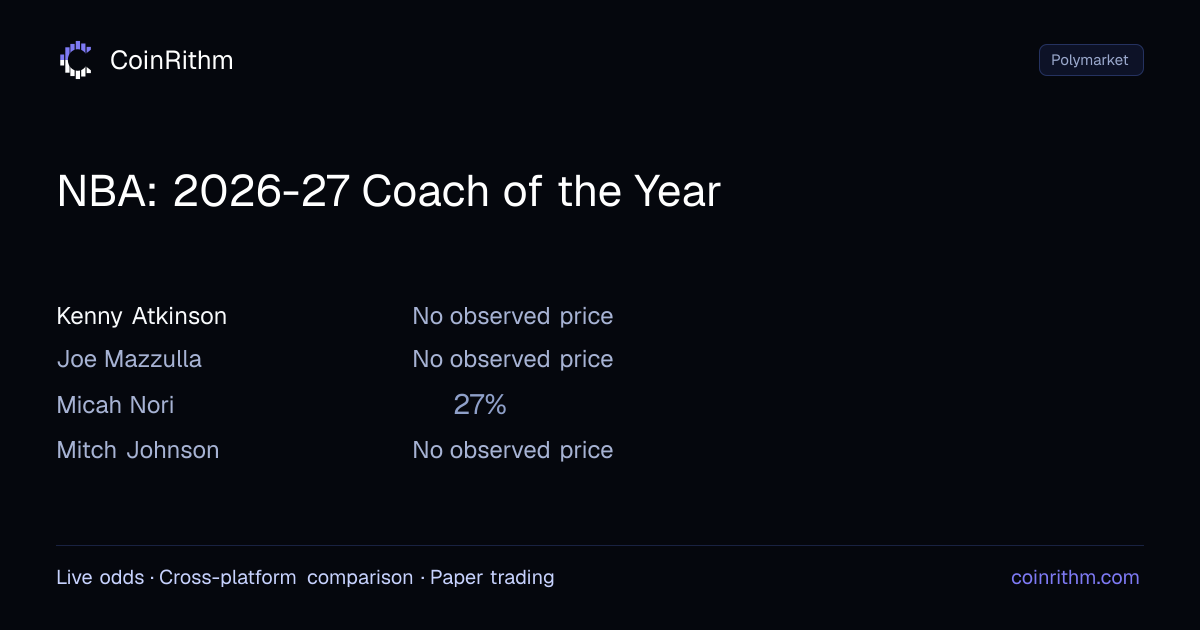 NBA: 2026-27 Coach of the Year - Polymarket Odds | CoinRithm