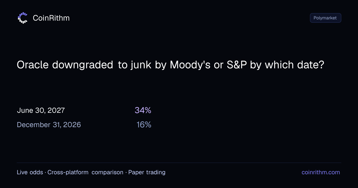 Oracle downgraded to junk by Moody's or S&P by which date? - Polymarket ...