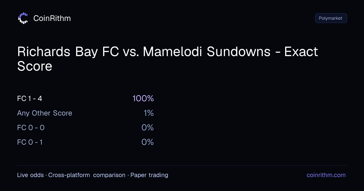 Richards Bay FC vs. Mamelodi Sundowns - Exact Score - Result: FC 1 - 4 ...