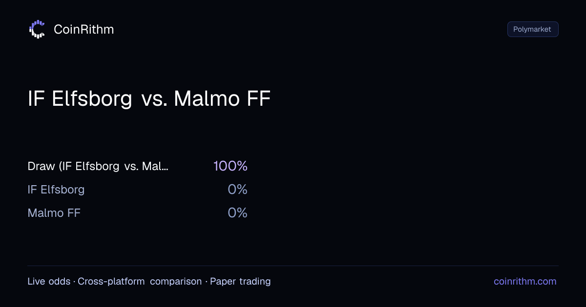IF Elfsborg vs. Malmo FF - Polymarket Odds | CoinRithm
