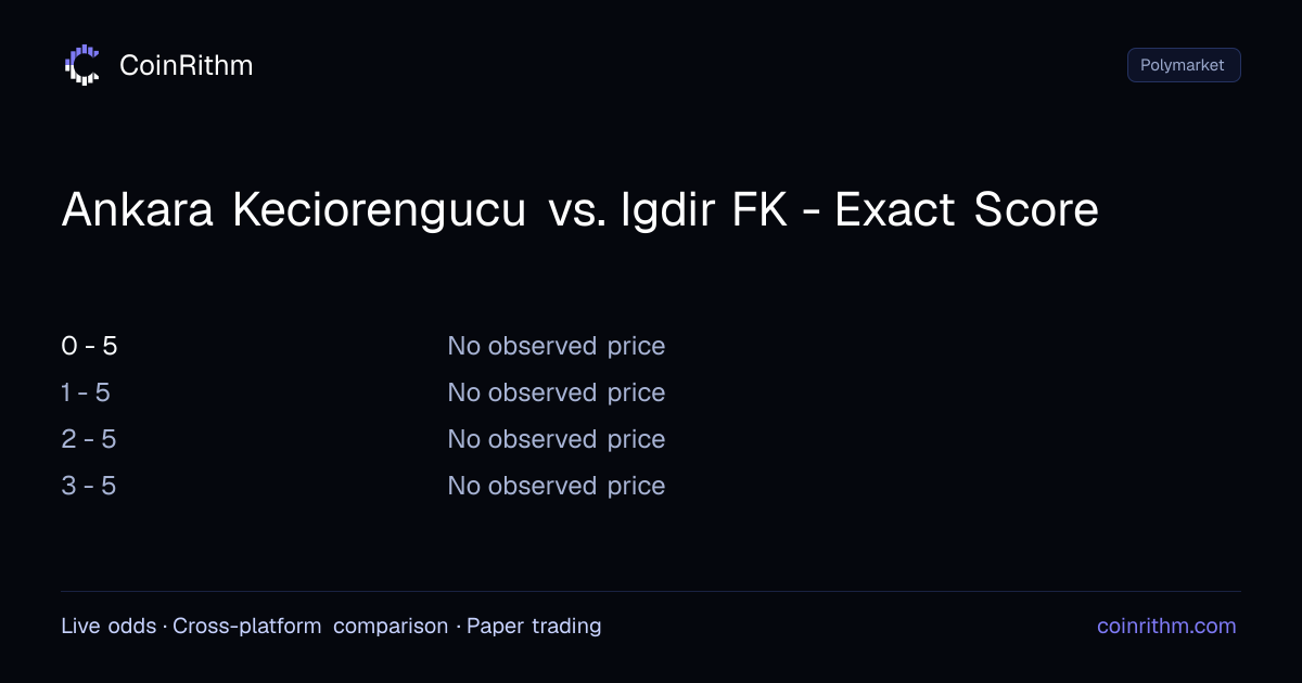 Ankara Keciorengucu vs. Igdir FK - Exact Score - Polymarket Odds ...