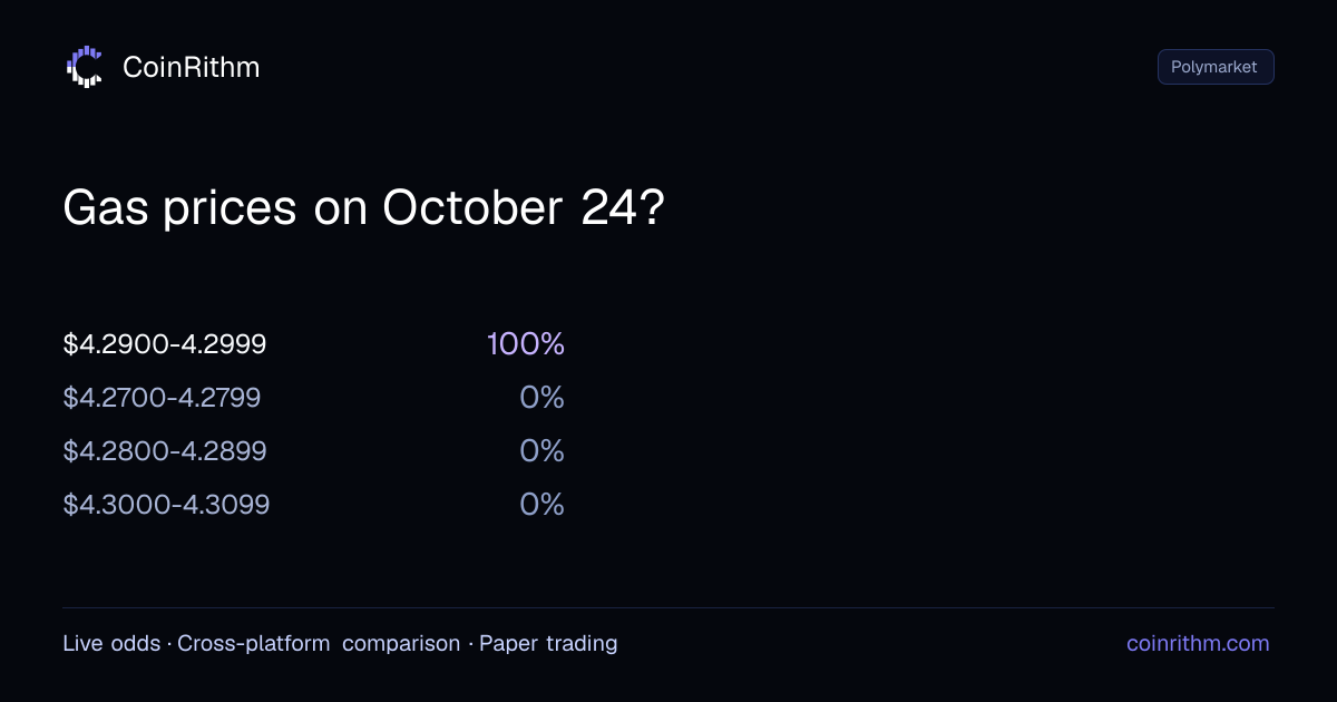 Gas prices on October 24? - Result: $4.2900-4.2999 | CoinRithm