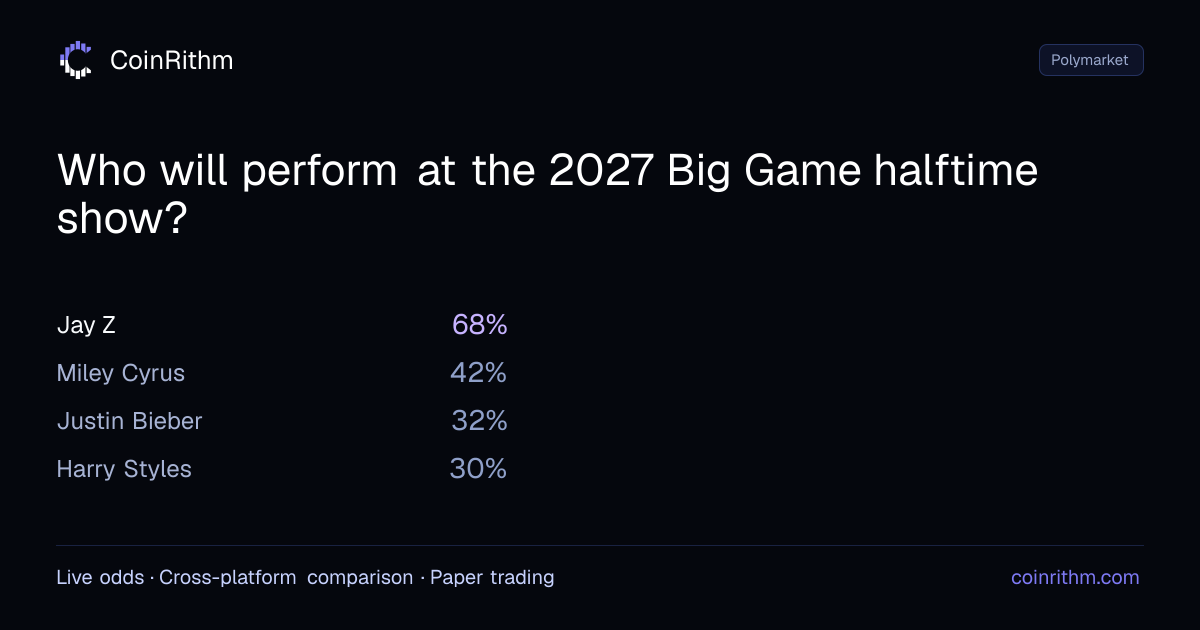 Who will perform at the 2027 Big Game halftime show? - Polymarket Odds ...
