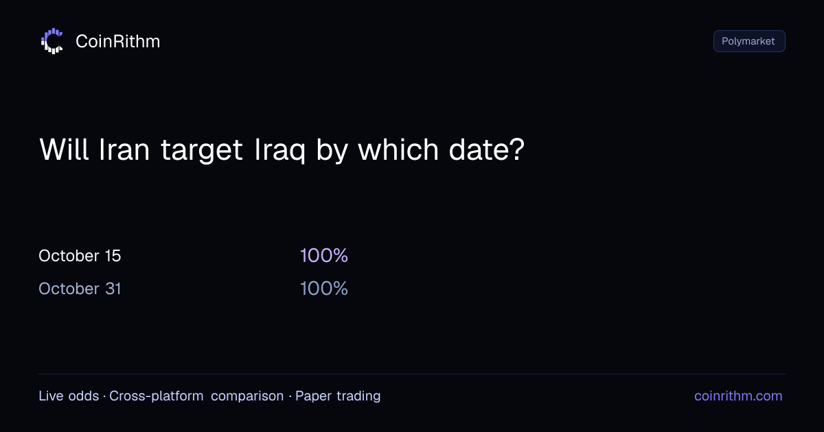 Will Iran target Iraq by which date? - Awaiting Resolution | CoinRithm
