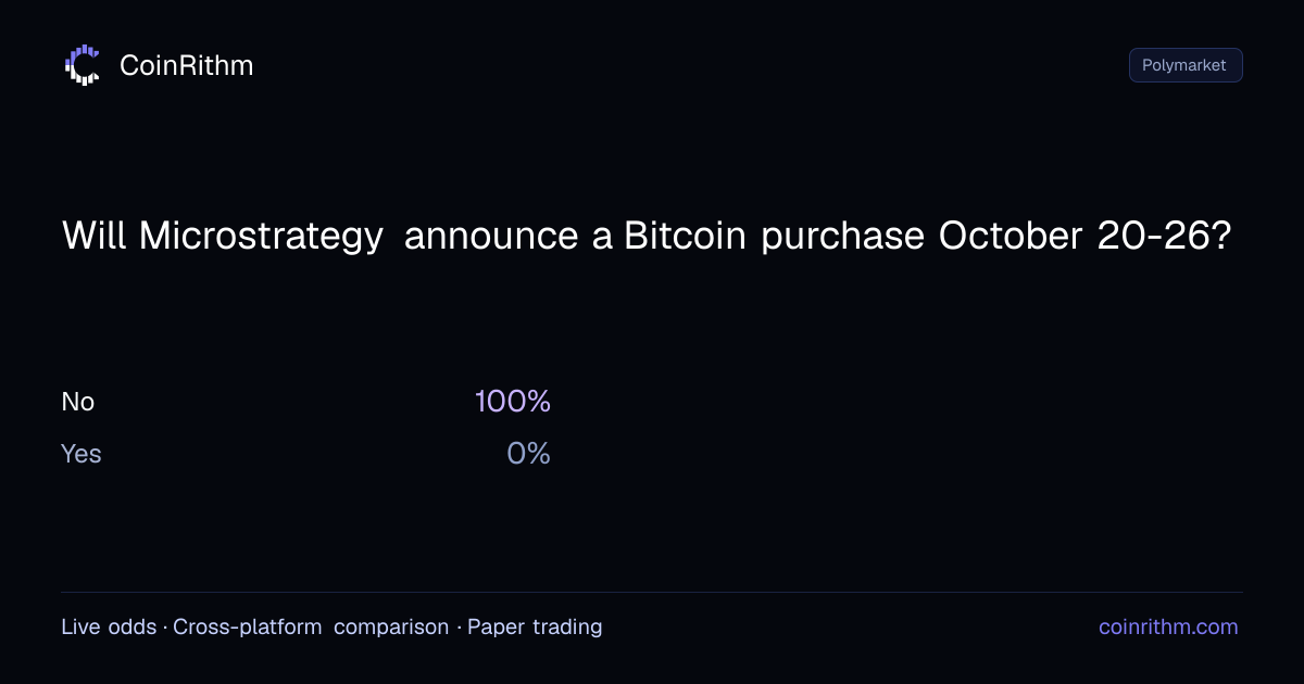 Will Microstrategy announce a Bitcoin purchase October 20-26 ...